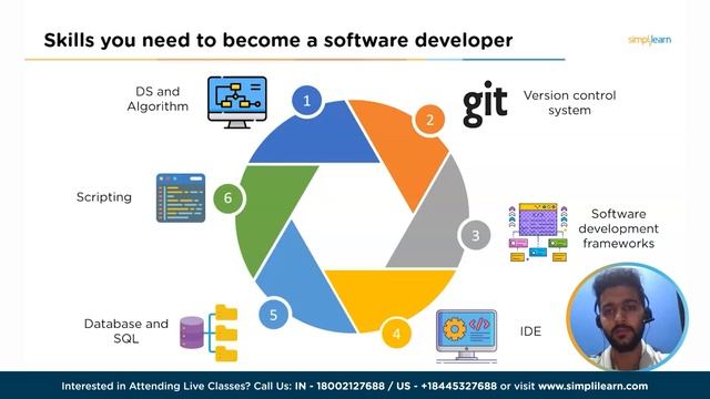 How to Become a Software Developer in 2023? | Software Developer Roadmap | Simplilearn