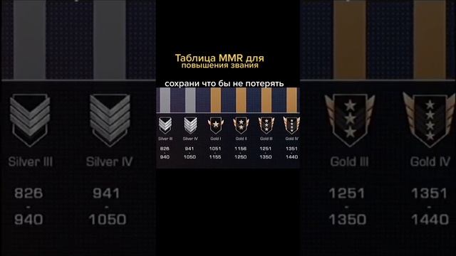 таблица для MMR