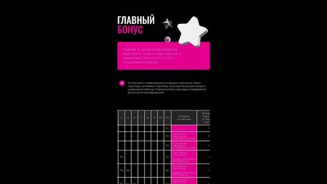 Обзор маркетинга EWA PRODUCTS