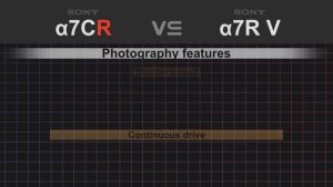 Sony alpha a7CR vs Sony alpha a7R V