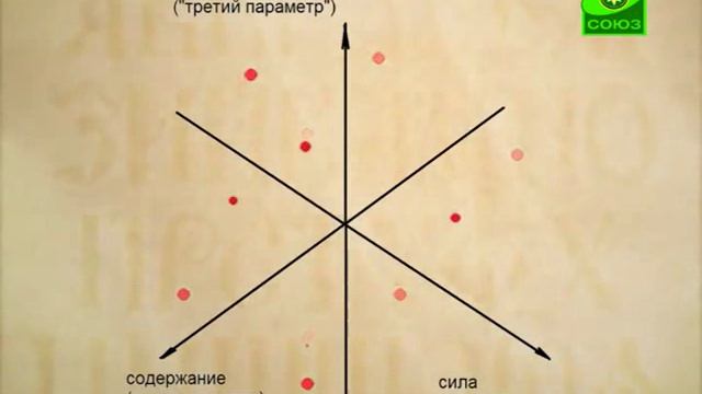 018. Церковнославянский язык и русская ментальность. Ч. 2. Буква в духе. Церковнославянская грамота