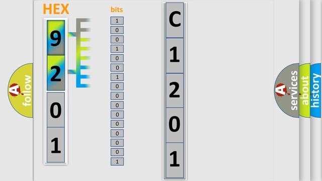 DTC Alfa-Romeo C1201-02 Short Explanation смотреть онлайн