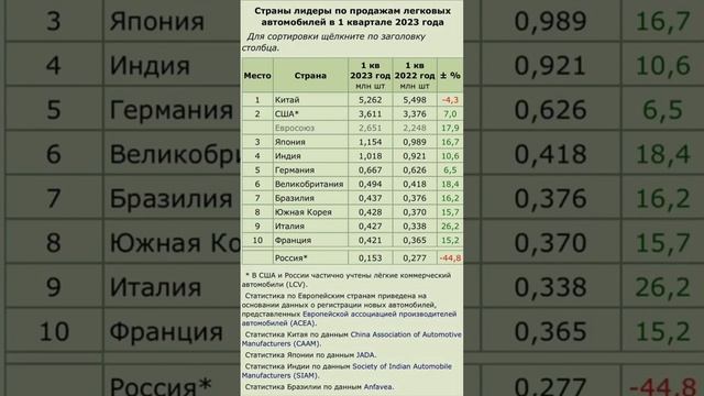Кто задает тон на автомобильном рынке сегодня #lixiang #электрокары #китайскиемашины