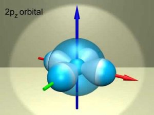 строение электронных оболочек атома