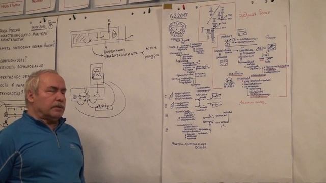 ММПК. ОСА. Мыслительная самоорганизация проектировщика будущего России универсумального типа
