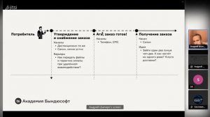 2024, Карты процесса-опыта. Презентация метода в гостях у Системного подхода