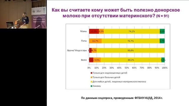 13.02.2015 - Лукоянова О.Л. Польза и безопасность пастеризованного и размороженного грудного молока смотреть онлайн