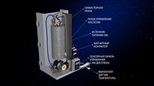 Функциональные особенности электрокотлы РЭКО