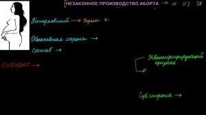 315 Заражение ВИЧ инфекцией Незаконное производство аборта Оставление в опасности