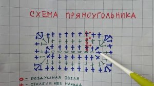 #1 Формула Прямоугольника #вязание #крючком #снуля #джут