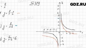 № 319 - Алгебра 9 класс Мерзляк