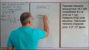 Основы термодинамики (часть 3). КПД тепловой машины. Физика.