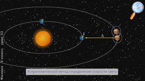 11 класс. Электромагнитная природа света. Скорость света.