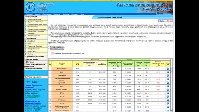 Трейдинг и инвестирование: фундаментальная стоимость акций - аналитика для трейдеров смотреть онлайн