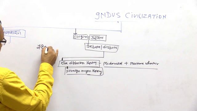BPSC(PT)-67TH-INDUS CIVILIZATION-LIVE ONLINE CLASS-KRISHNA KUMAR