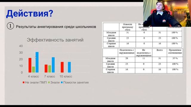 Артём Ишбаев - 7.3 Медицинские науки / #73ШВБ2022