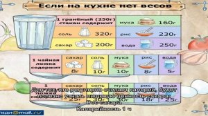 Сколько калорий и граммов сахара в одной столовой и чайной ложке: таблица веса и калорийности саха.