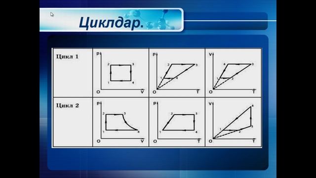 Изопроцестер. Изопроцестердің графиктері . Дальтон заңы. смотреть онлайн