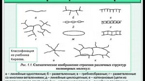 Полимеры. Ч.2-3. Классификация полимеров: по структуре макромолекул и стереорегулярности.