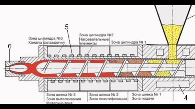 Экструдер для кормов своими руками чертежи