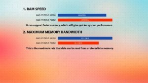 AMD Ryzen 5 5600U vs AMD Ryzen 5 7535U Technical Comparison
