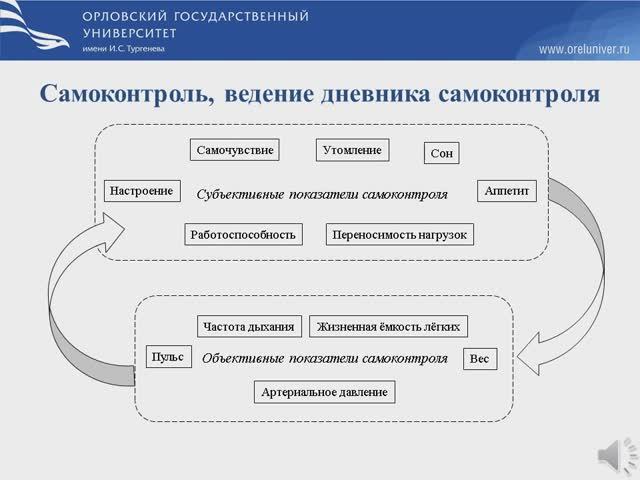 Самоконтроль и ведение дневника
