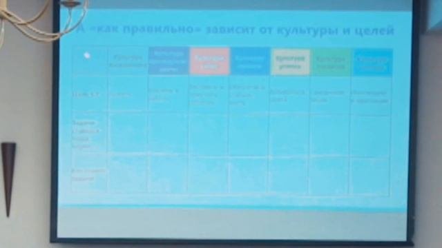 Как ставить задачи сотруднику, чтобы они выполнялись