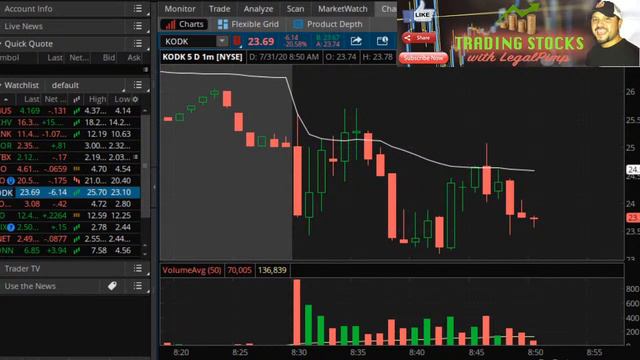 LP Trading Livestream 7-31-2020 смотреть онлайн
