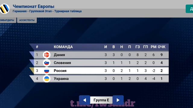 карьера за сборную России