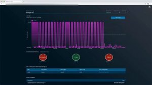 Aspen Mesh Overview and Demo: Enterprise-grade Service Mesh Made Easy