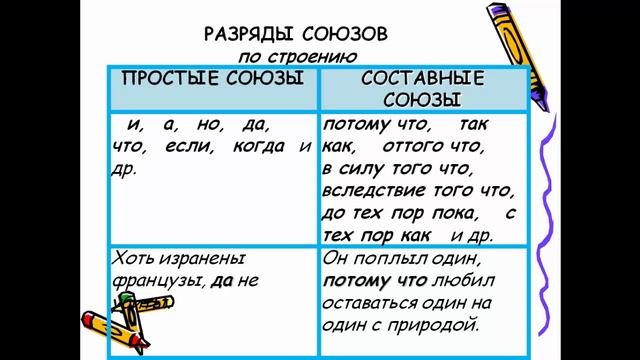 СОЧИНИТЕЛЬНЫЕ И ПОДЧИНИТЕЛЬНЫЕ СОЮЗЫ / КАДЫРОВА АЗИЗА