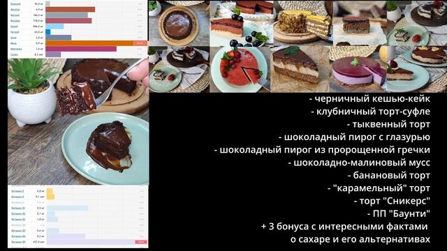 ПП меню для всей семьи / детское меню без сахара #печеньебезсахара #детскоеменю #ппменю