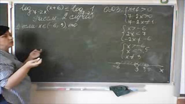 Часть 4 Использование ОДЗ смотреть онлайн