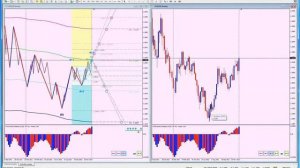 Masterforex V  Волновая разметка  Факультет ГОСТ