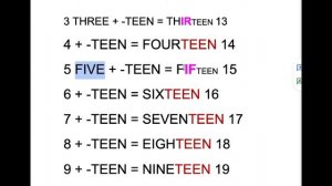 цифры и числа на английском (до 20, и кругые десятки) цифры на английском (до двадцати 20, десятки)