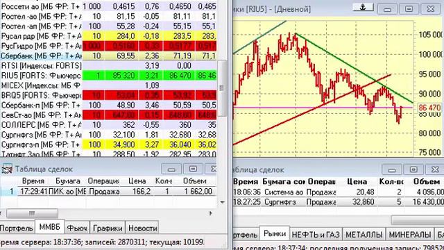 Как я зарабатываю на бирже. 29.07.2015 :-) смотреть онлайн