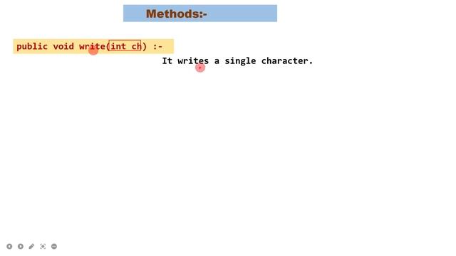 File handling in java | java.io.writer class | what is use of writer class in java