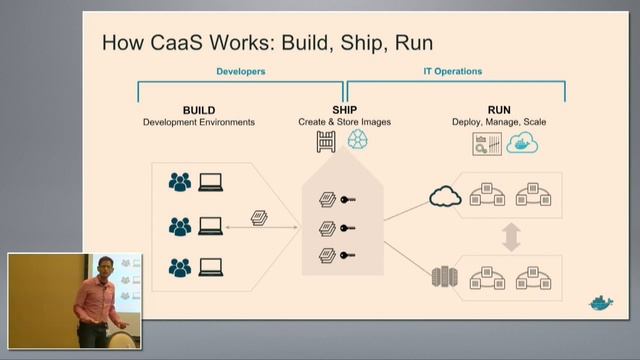 Docker Intro to Containers with Vivek Saraswat смотреть онлайн