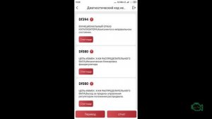 Megane 2 K4M DF080 DF394 неисправность фазорегулятора