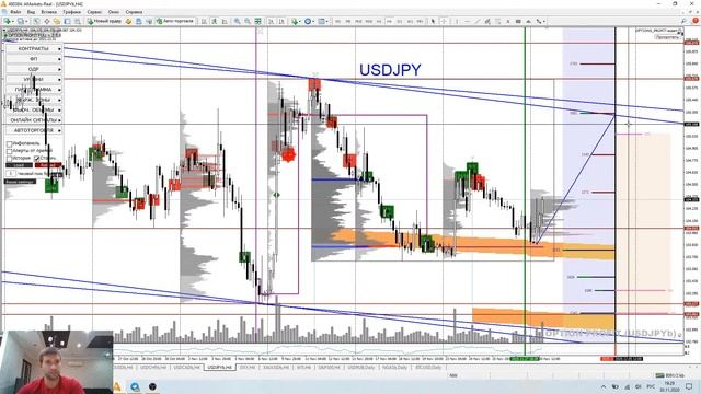 Торговые рекомендации FOREX | CME от Ковача Дениса 30.11 - 4.12.2020 смотреть онлайн