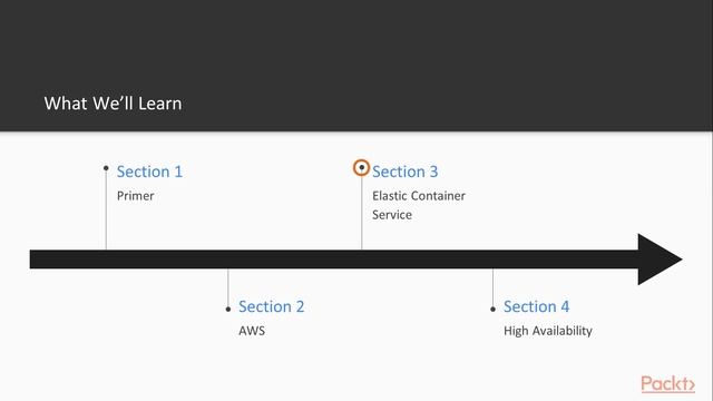 Hands-on Kubernetes on AWS: Course Overview|packtpub.com смотреть онлайн
