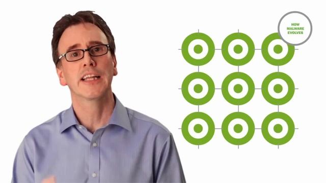 Malware Fundamentals смотреть онлайн