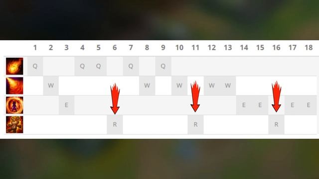 Гайд на Энни для новичков | 12 сезон Лига Легенд смотреть онлайн