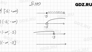 № 110 - Алгебра 9 класс Мерзляк