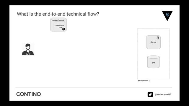 [Webinar] Securing Ansible Deployments With HashiCorp Vault смотреть онлайн