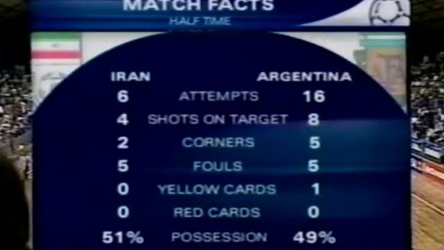 2000 FIFA Futsal World Cup Match #7 Iran vs Argentina смотреть онлайн
