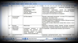 Как написать дипломную работу. Часть 1. Структура