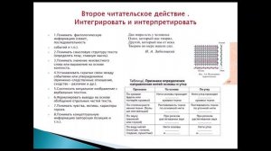 Вебинар. Тема: "Формирование читательской грамотности на уроках технологии"