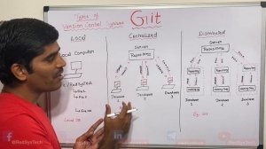 #03 Types of version control system | Version control system | Version control | Git | RedSysTech