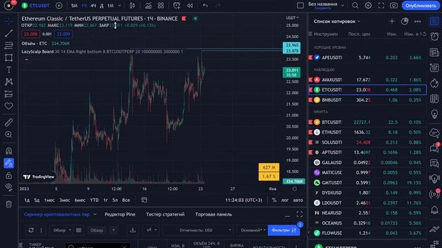 ОНЛАЙН БРИФИНГ | ОТБОР МОНЕТ ДЛЯ ТОРГОВЛИ | РАЗБОР СДЕЛОК смотреть онлайн